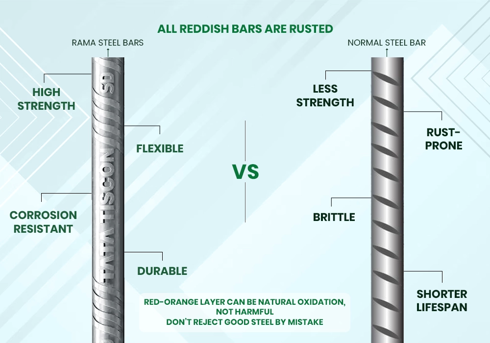 Rust vs. Red-Orange Colour in TMT Bars � Know the Difference